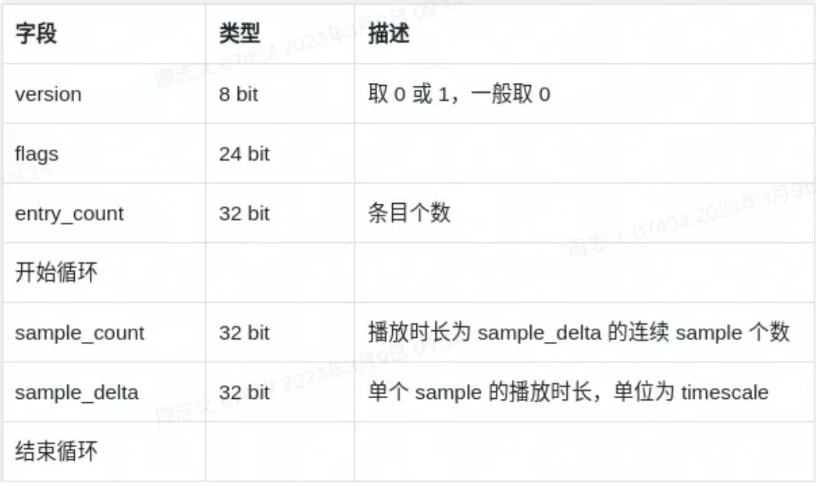 怎么把视频封装为mp4格式,视频封装格式mp4