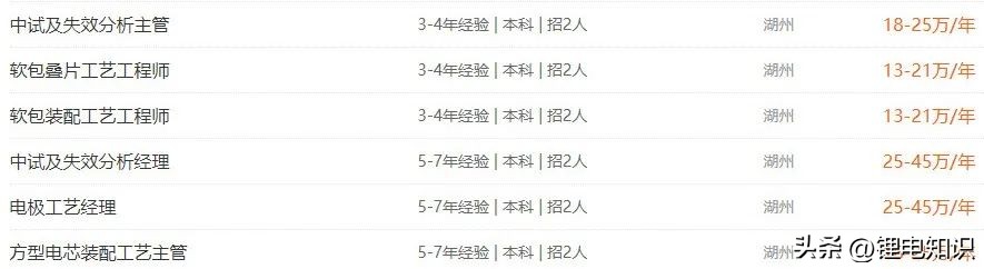 锂电最新招聘,锂电招聘2023