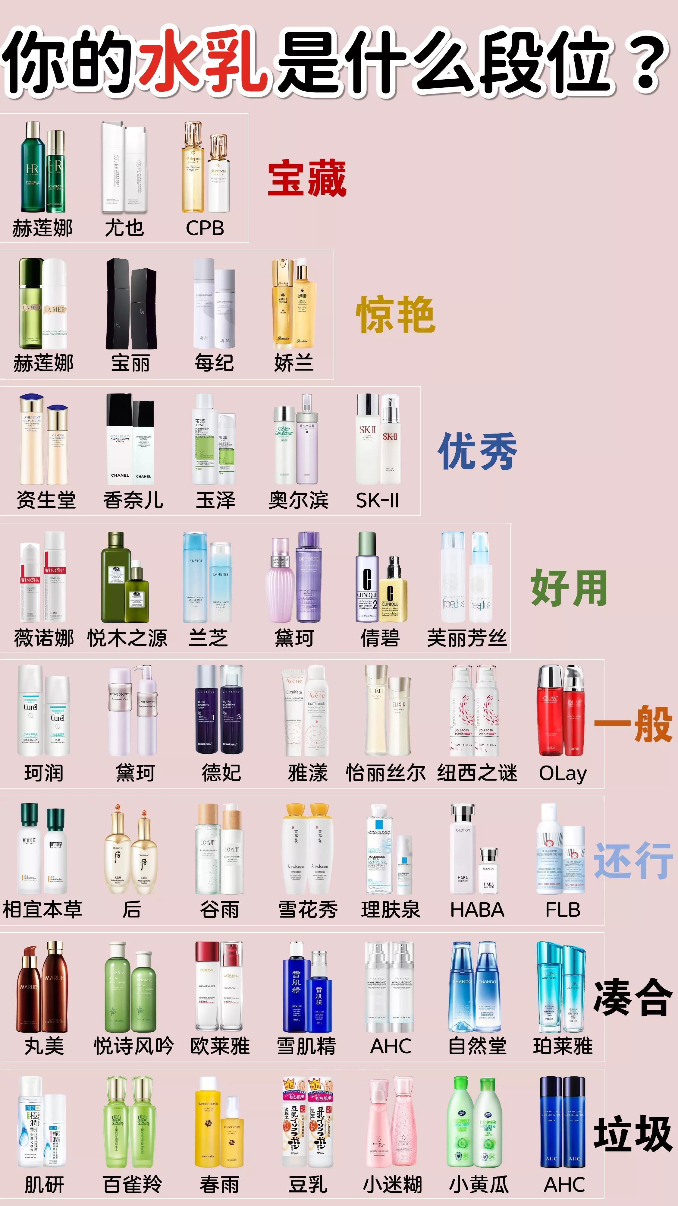 这些国外“垃圾水乳”一定要曝光！你还在用吗？