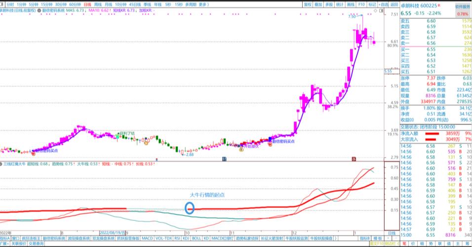 通达信三线合一指标详细解析,通达信三线定乾坤指标公式