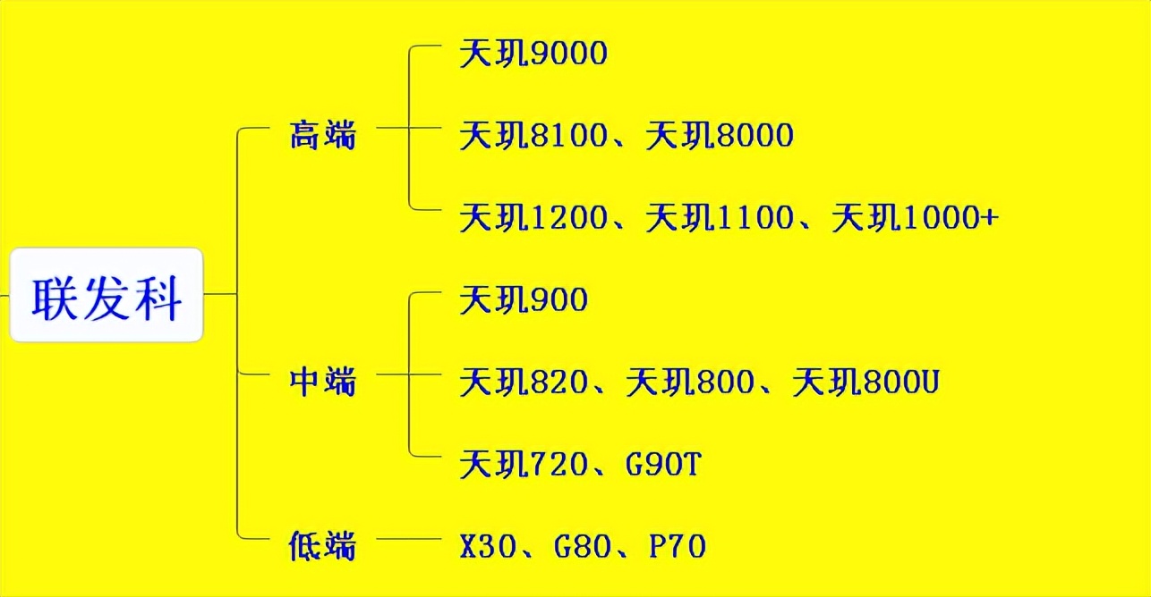 读懂本文，让你的2022年手机选购不走弯路