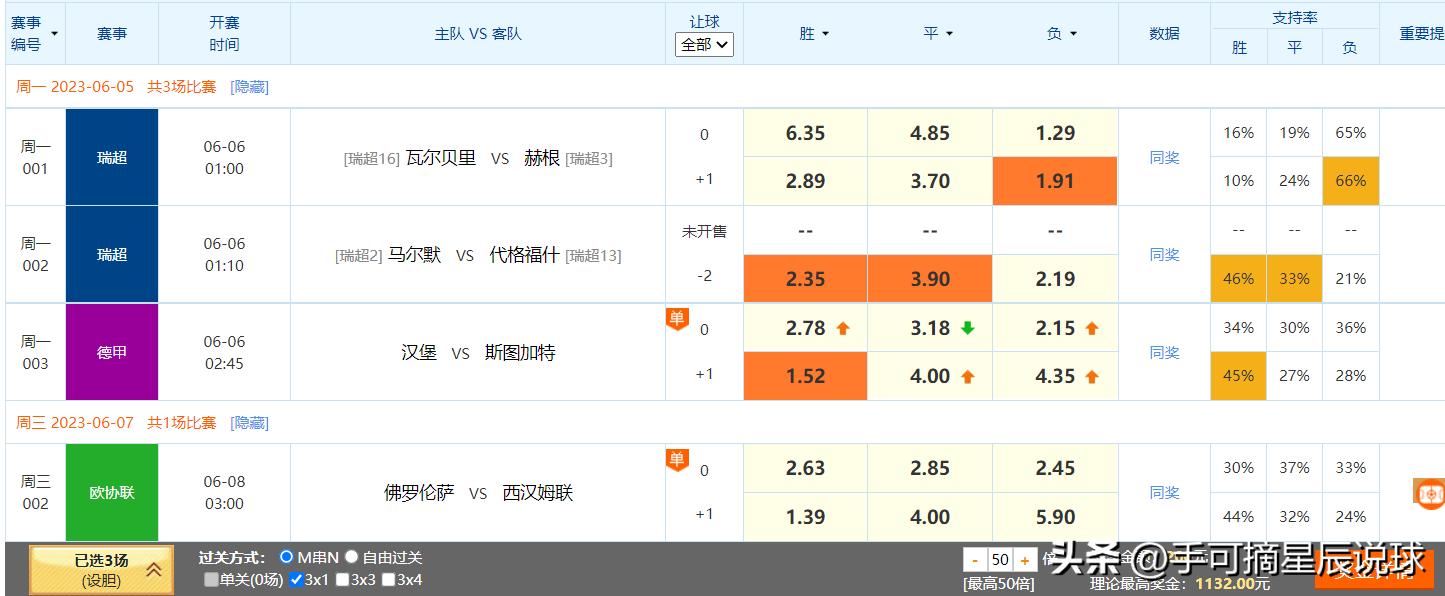 6.5竞彩足球推荐,今日足球竞彩推荐2串1分析