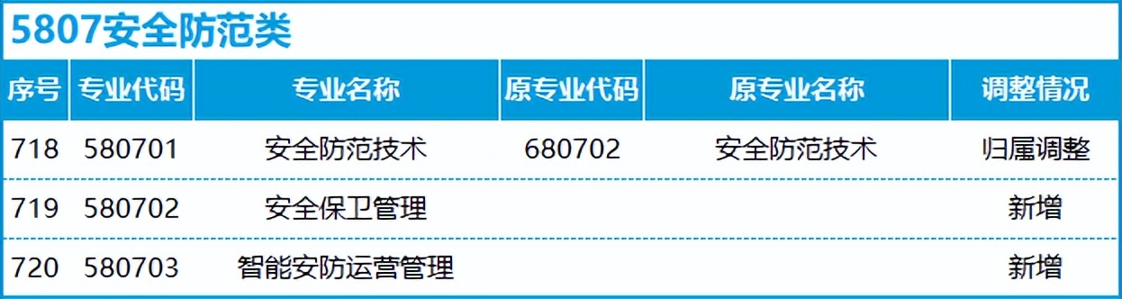 转本后怎么选专业,不打算升本应该选什么专业