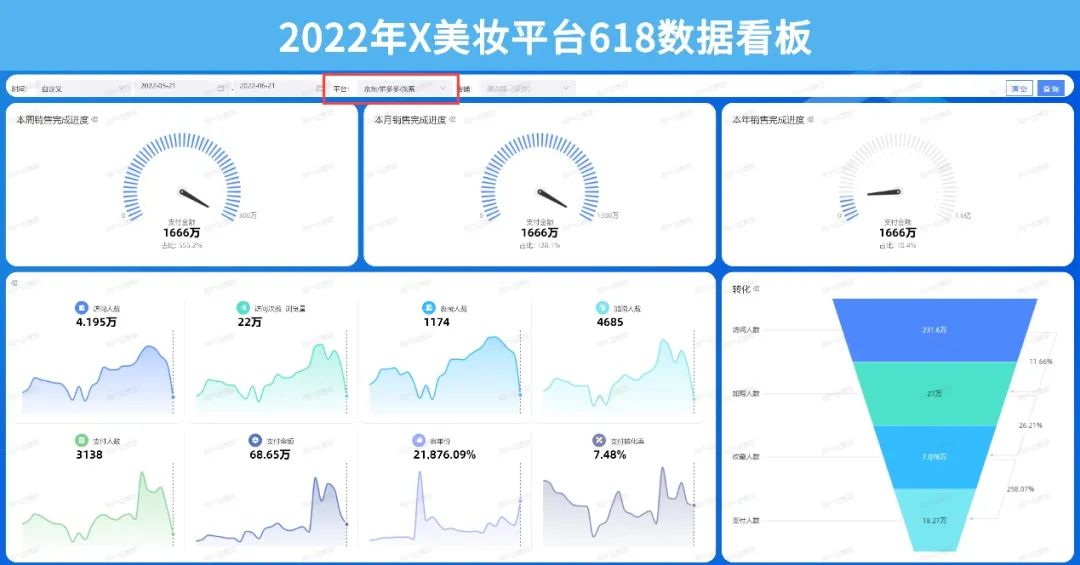 电商数据分析与数据化运营pdf,数据分析和电商运营哪个好