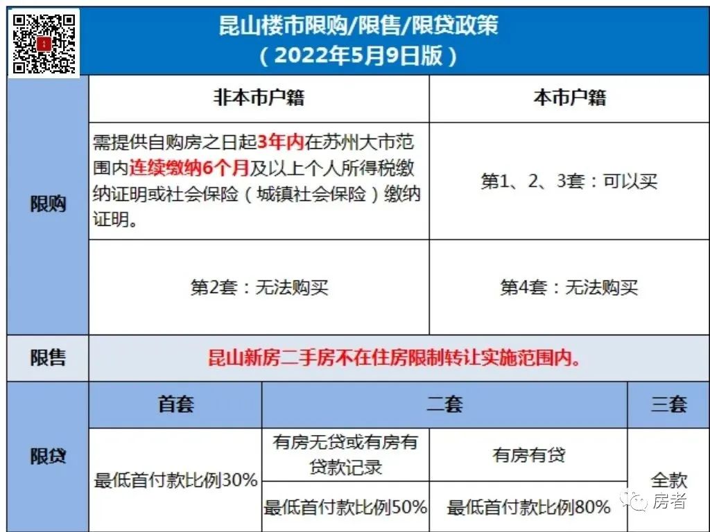 昆山社保连续6个月可以买房吗,承诺已在上海连续交满三年社保