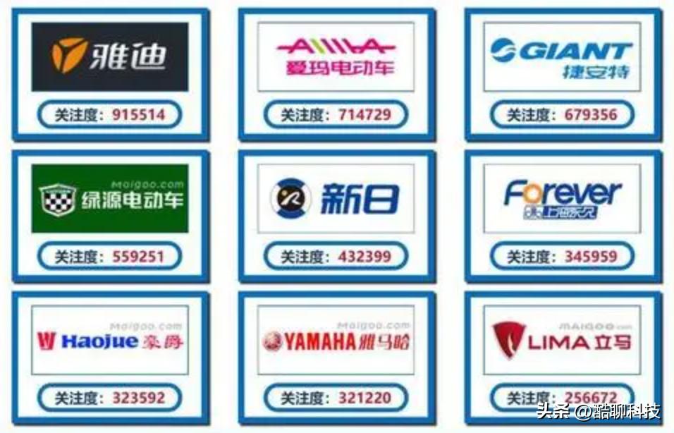 哪个品牌的电动车实惠又靠谱,买电动汽车都说好是真的好吗