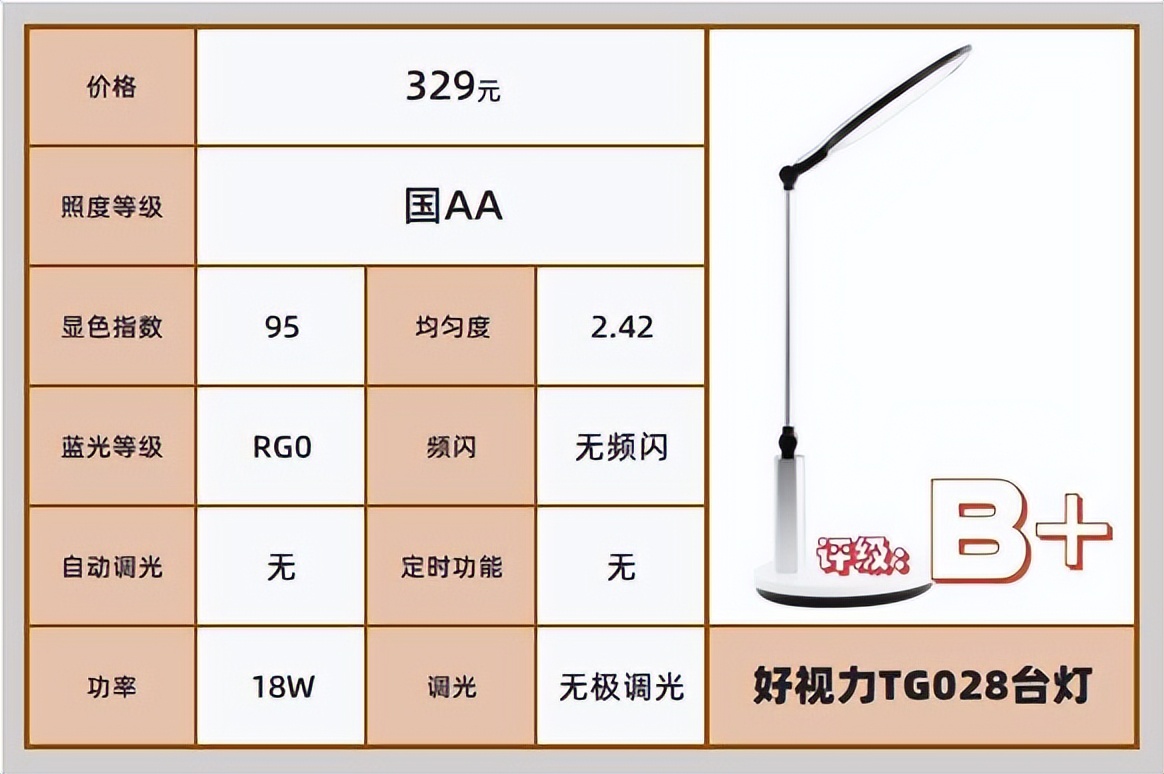 什么牌子的折叠式护眼灯最好,哪个品牌的护眼灯真正做到了护眼