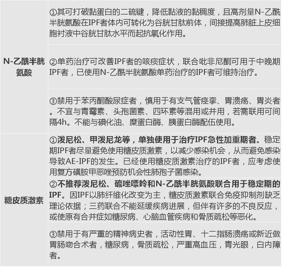 特发肺纤维化的药物选择