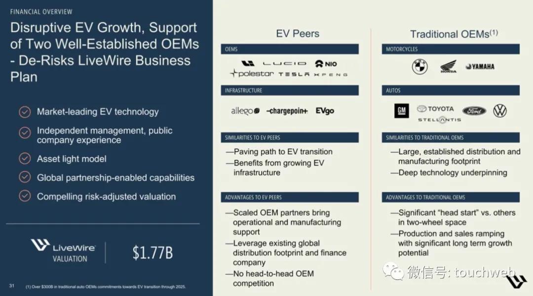 哈雷电动摩托livewire多少钱,哈雷hydraglide落地价