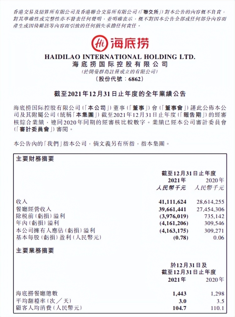 拼命搞钱的海底捞，夜市摆摊、演唱会门口拉客，半年狂赚22亿