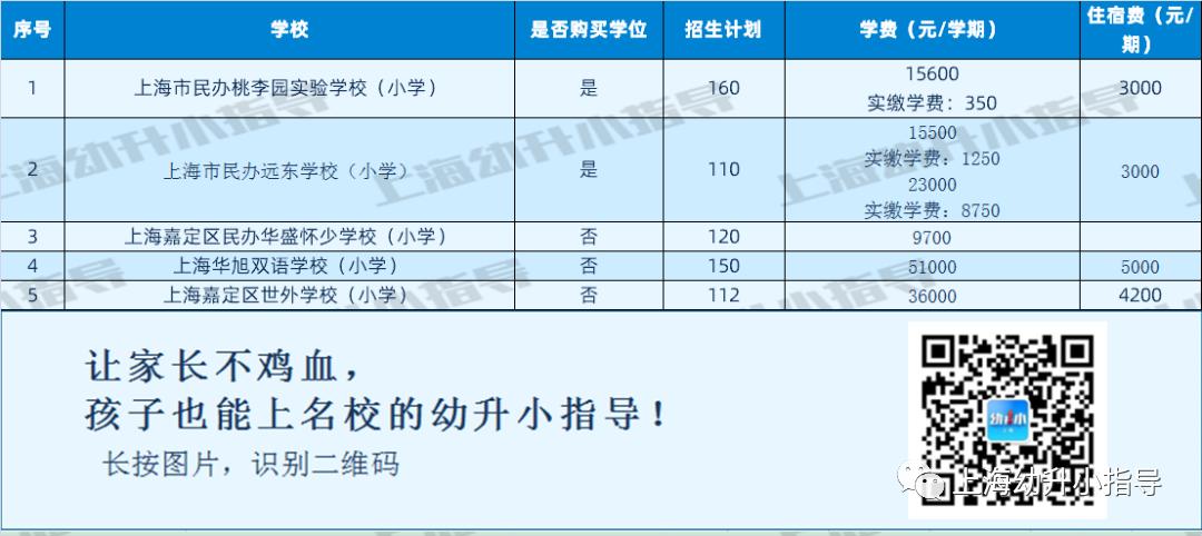 上海落实双减政策民办公办差距,上海民办小学学费为什么调整