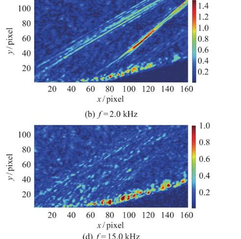 激波和紊流边界层，相互作用中的湍流放大现象