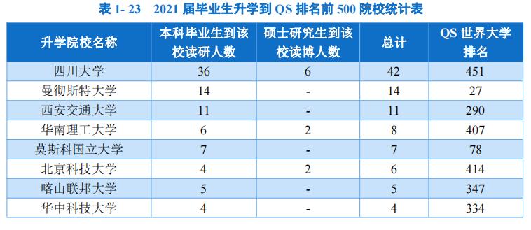 西南石油大学就业怎么样？就业去向一目了然
