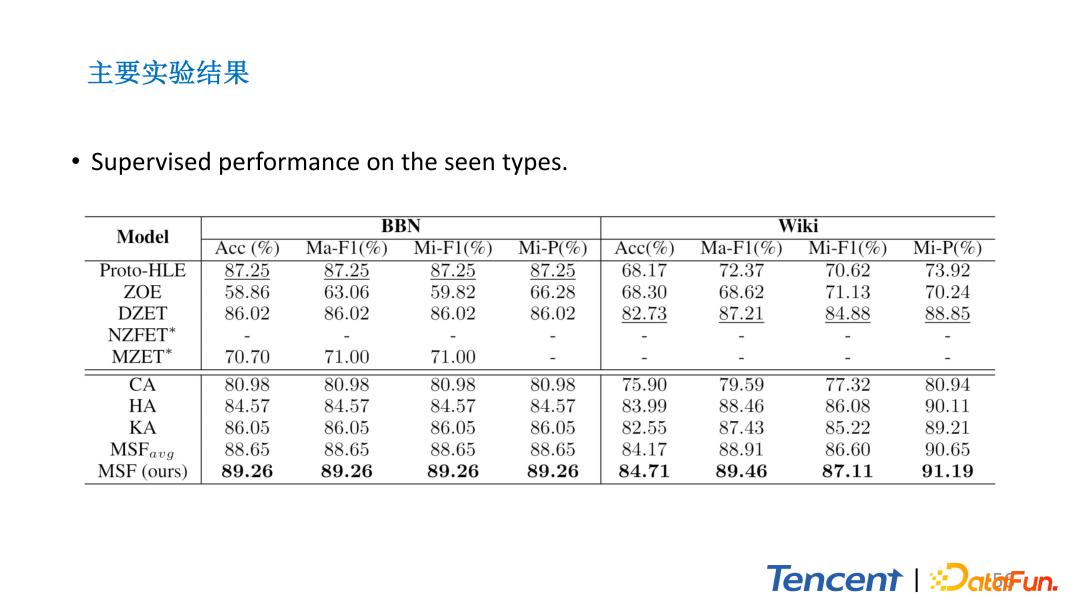 腾讯文本理解系统TexSmart中的细粒度实体识别关键技术