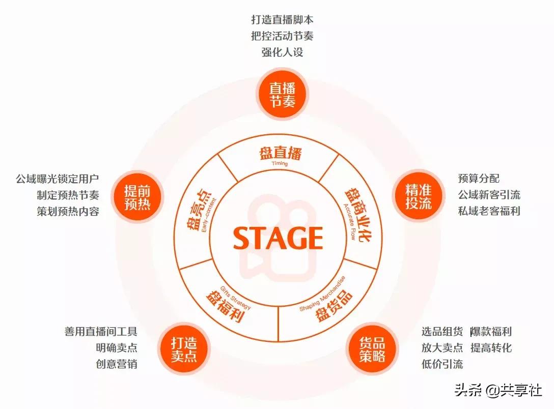 你知道快手的老铁们有多能买吗？一用户累计光顾1603个直播间