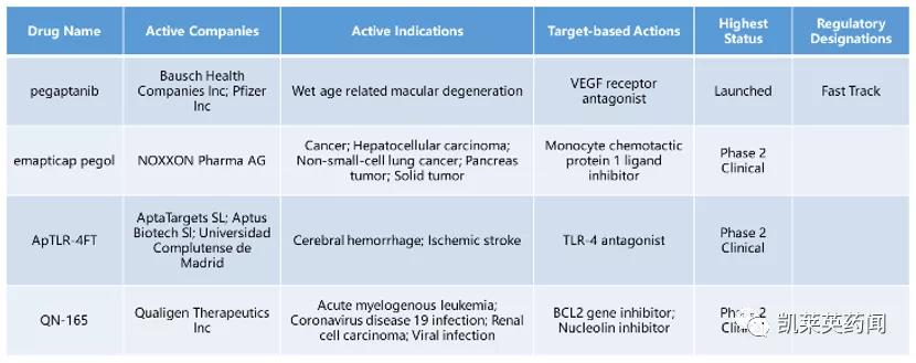 新药巡礼:核酸“抗体”曙光已现,NOX-A12发力肿瘤治疗