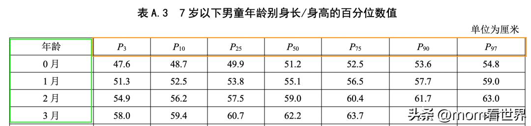 2023最新儿童身高标准,女孩身高标准对照表2023