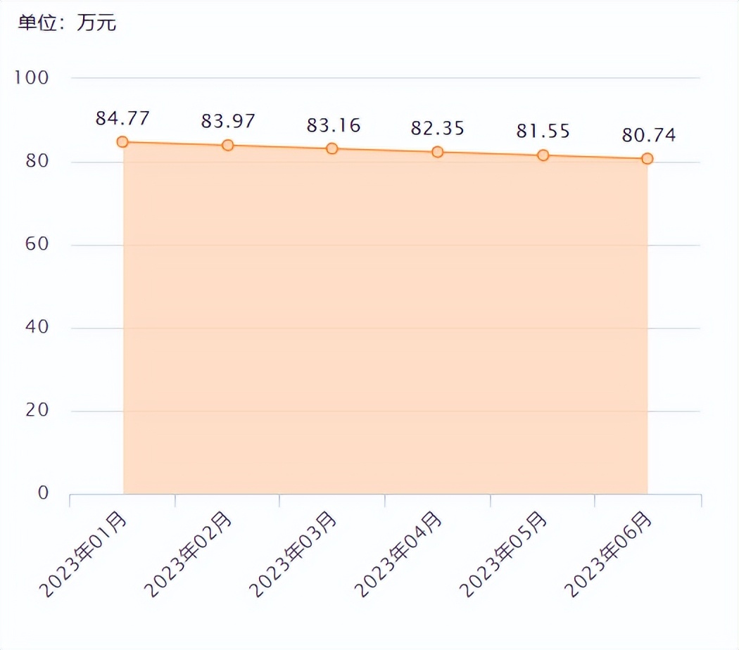 宝马x72019事故车,宝马x7瑕疵车事故车