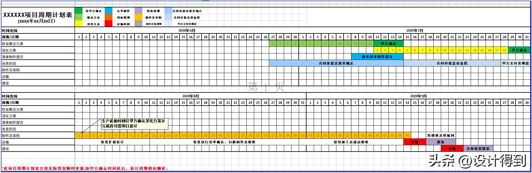 一线公司的软装设计全流程，是这样的！