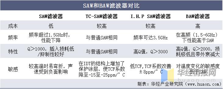 2020年全球滤波器行业现状及竞争格局分析，市场高度集中「图」