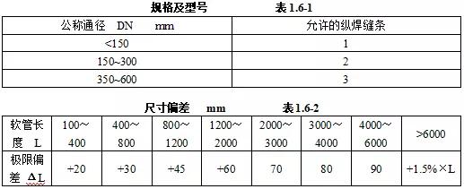 机电设备进场验收记录,机电安装工程施工验收规范全套
