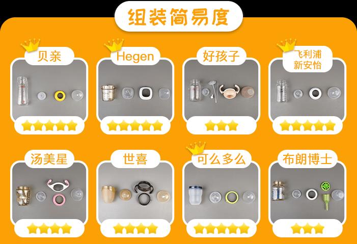 宝宝奶瓶推荐1-3岁仿母乳300毫升,宝宝奶瓶怎么选6款网红奶瓶测评