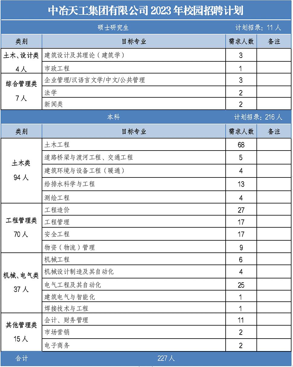 中冶天工集团有限公司招聘,中冶天工校园招聘