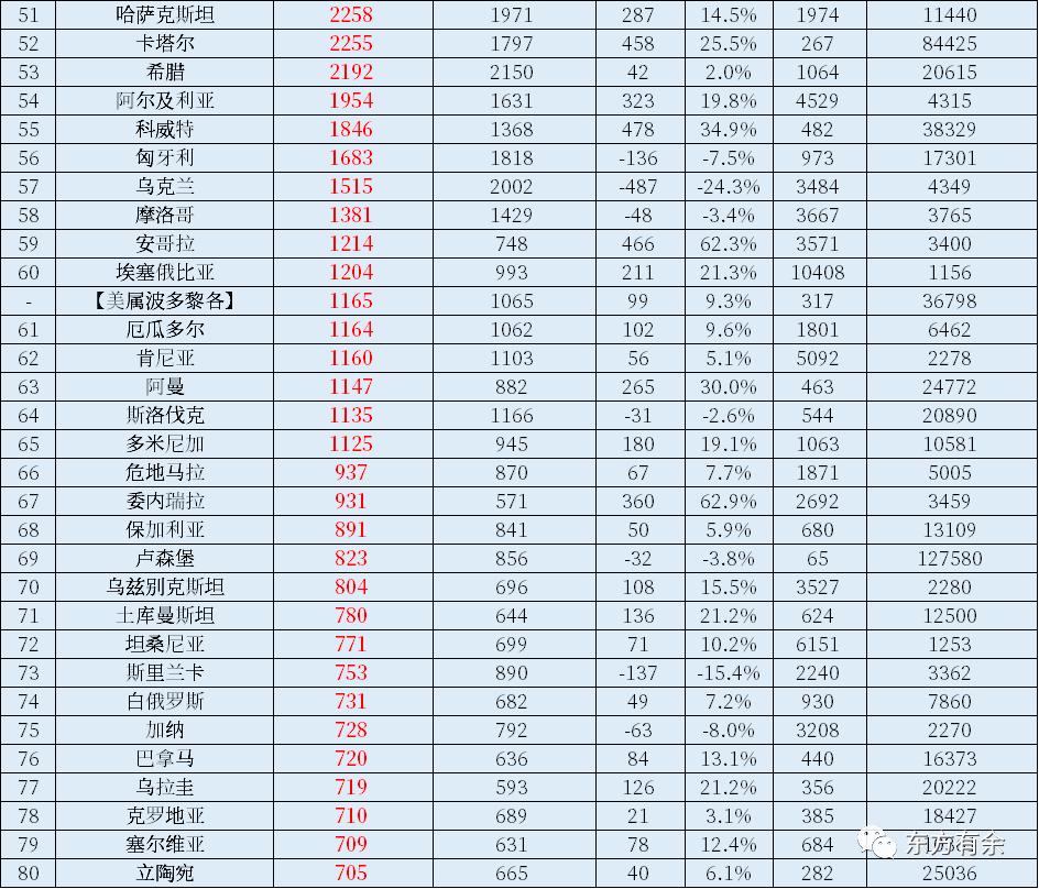 2022年中国gdp占美国gdp的多少,2022年中国gdp和美国gdp对比