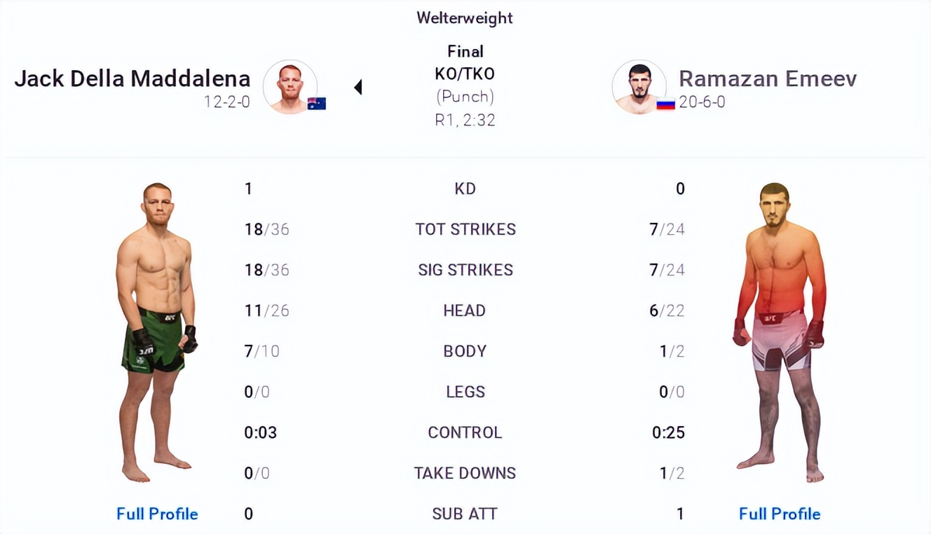 ufc281赛后复盘全分析主赛部分,ufc275赛后新闻发布会官方评价