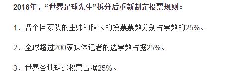 2022世界足球先生会是谁,梅西等14人候选世界足球先生