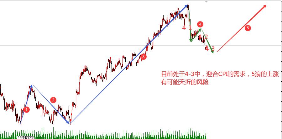 见真章详细解析,见真章