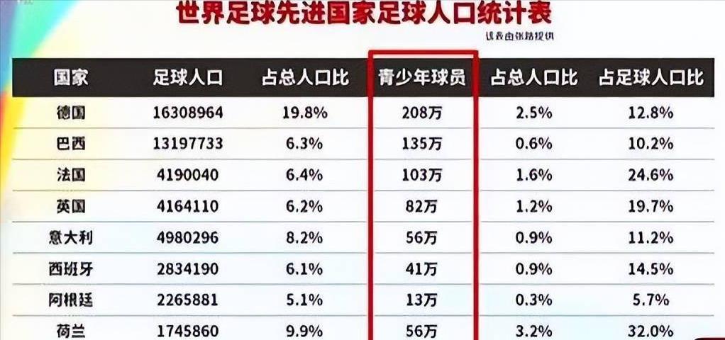 中国足球的根基,中国足球的青训是什么水平