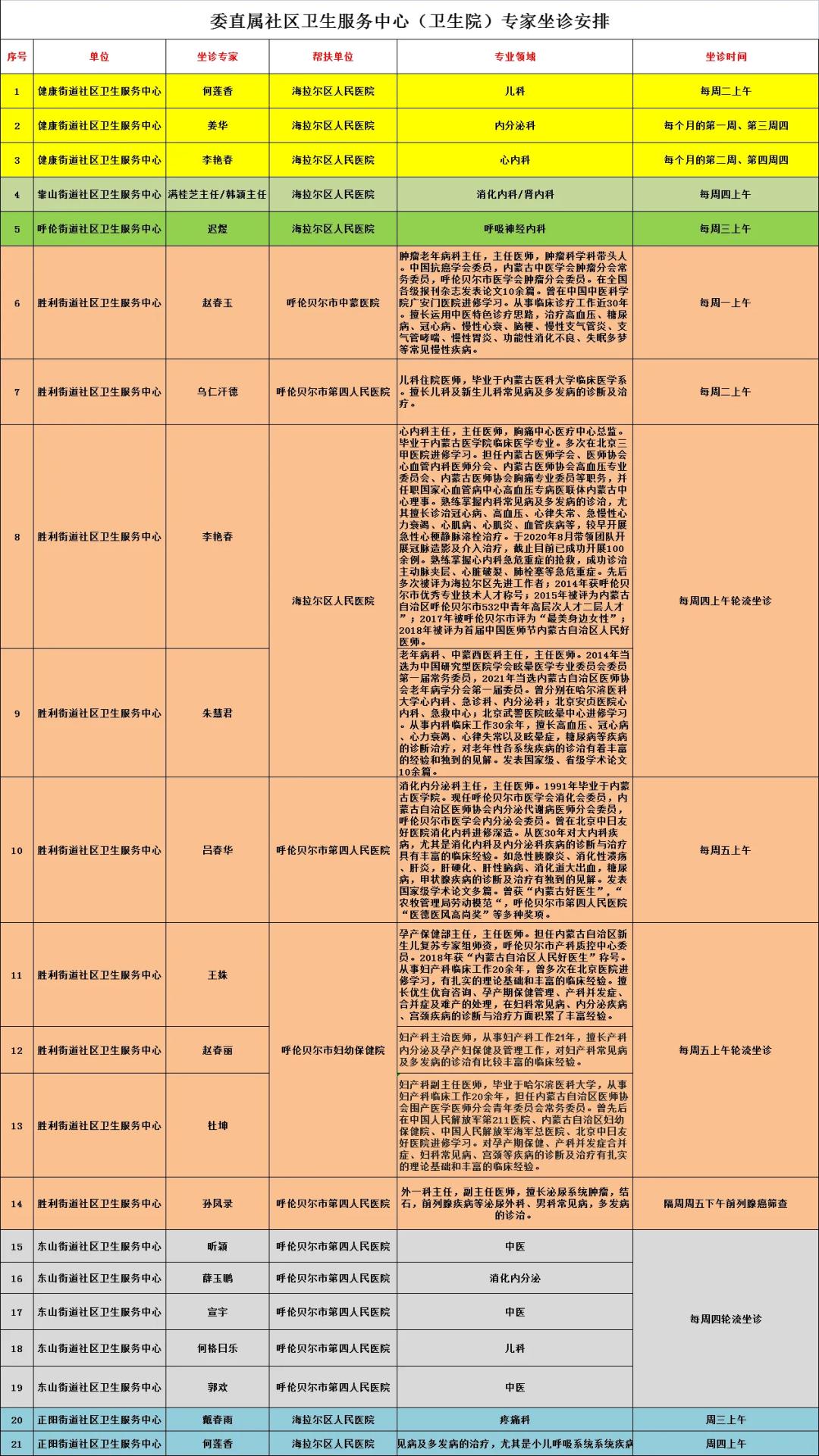 民生在线|好消息！专家来到“家门口”坐诊啦！时间表来了~