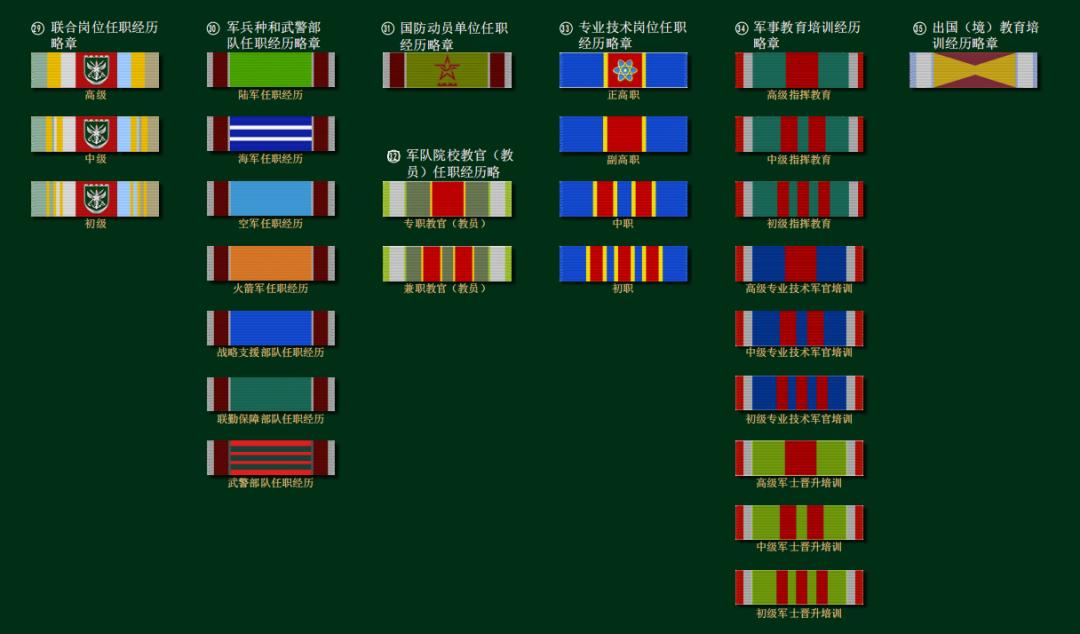 军人各种荣誉的勋表,军人勋表有什么用
