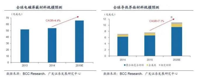 银粉市场的现状与前景,苏州导电银浆市场状况