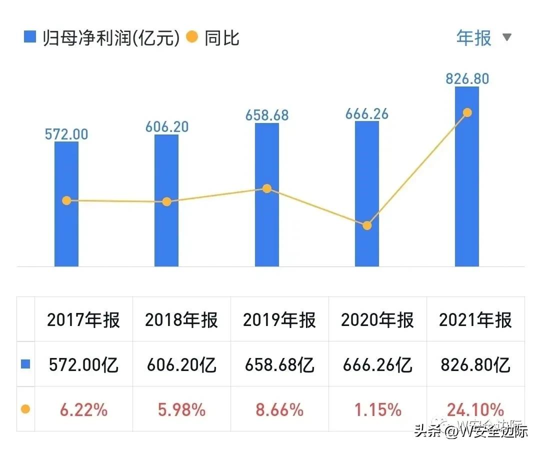 兴业银行总估值近50亿债券,最近兴业银行股票基本面分析
