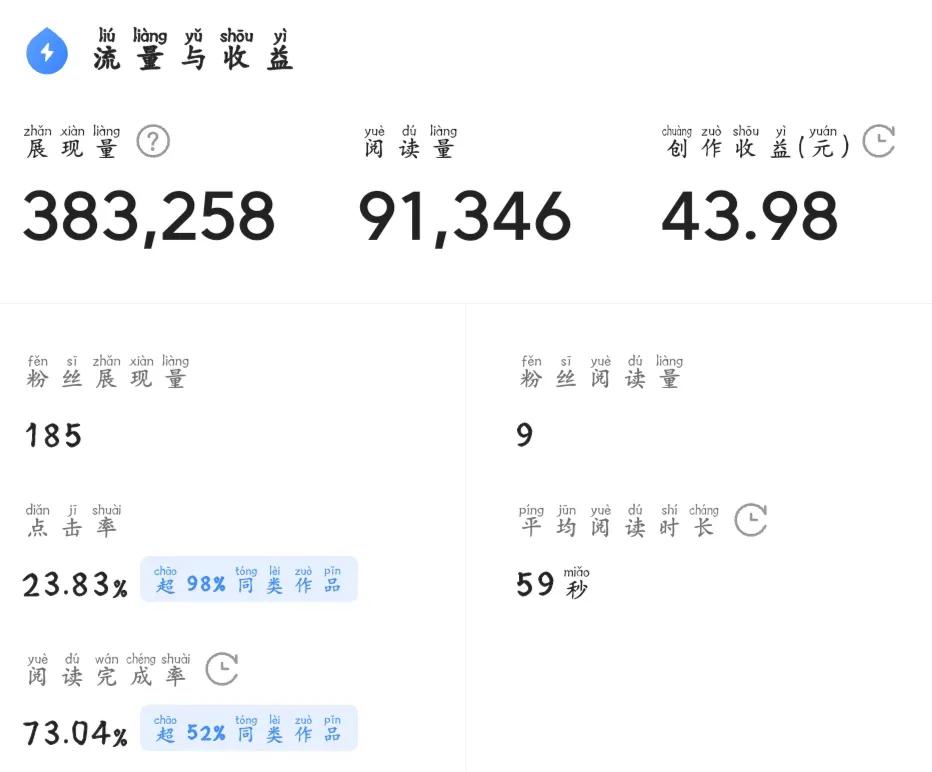 头条怎么做才能快速有收益,教你如何在头条上开通收益