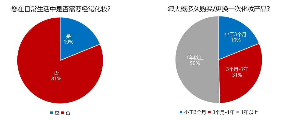 快看Z世代消费洞察报告发布，为品牌提供准确营销机会