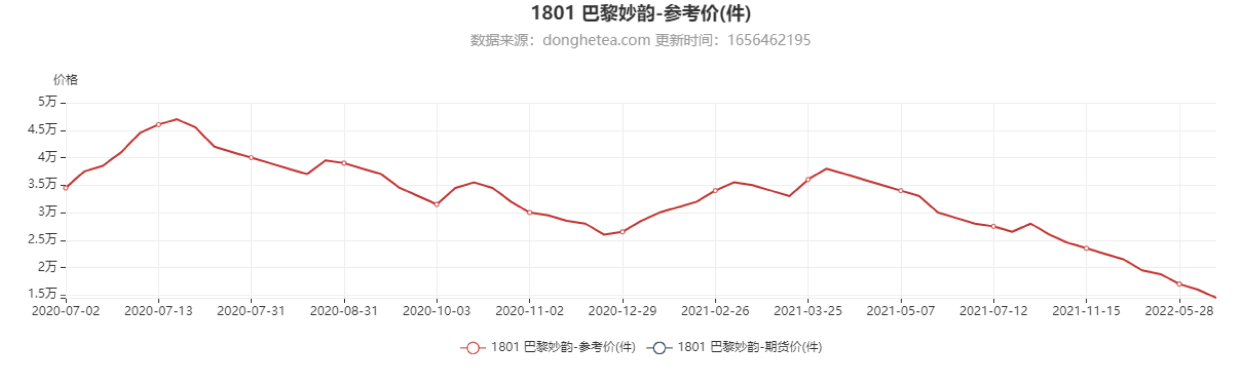 暴跌的普洱茶,2018年7572大益茶测评