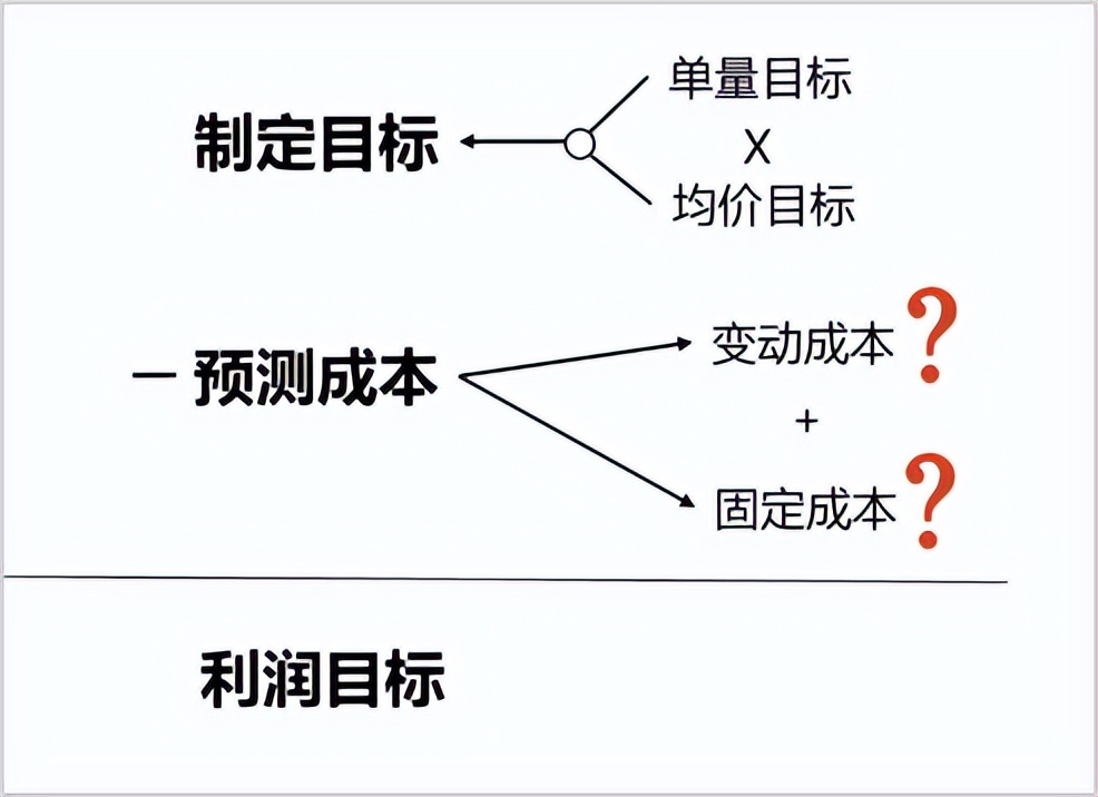 影楼摄影费用,影楼相机预算
