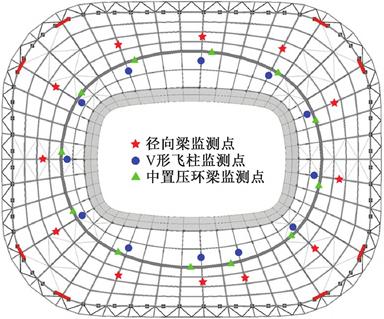 专业足球场屋盖钢结构,上海浦东足球场规划竞标设计方案