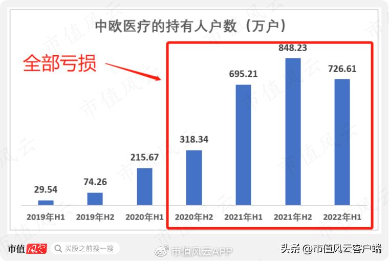 *哈梭**之王，赌性坚强，1“兰”=126“爽”!中欧基金造神，葛兰塌房