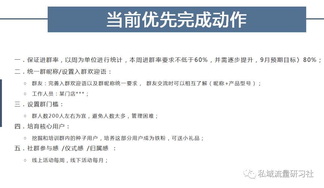 门店社群运营搭建流程,门店社群私域运营图谱