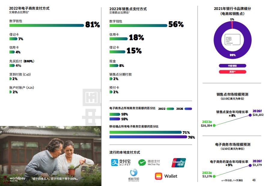 worldpay鏀粯瓒嬪娍,worldpay鏀粯甯傚満