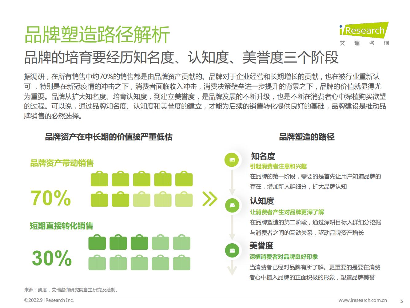 品牌宣传推广策略范例6篇,营销策略白皮书