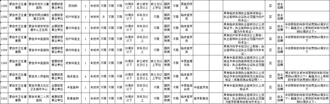 云南省考公务员2021年招聘岗位表,云南6.13专项招聘公告