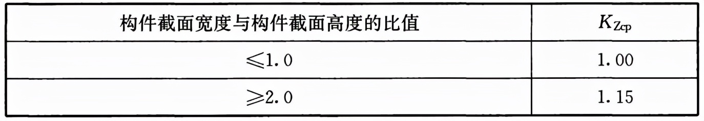 木结构建筑设计规范,木结构设计标准gb50005-2017