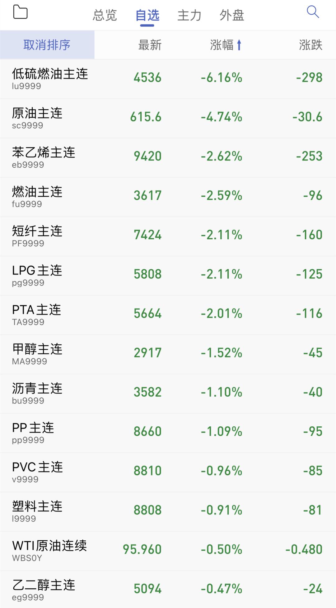 pvc塑料价格涨跌,塑料pvc跌价