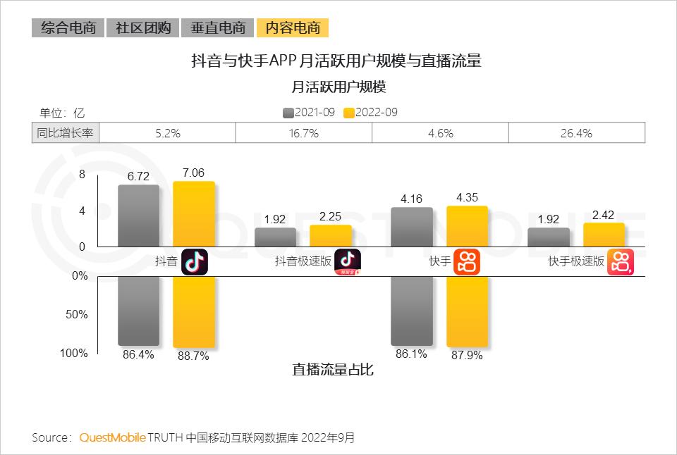 互联网激发线下商业消费潜力,互联网是如何改变人们的消费生活