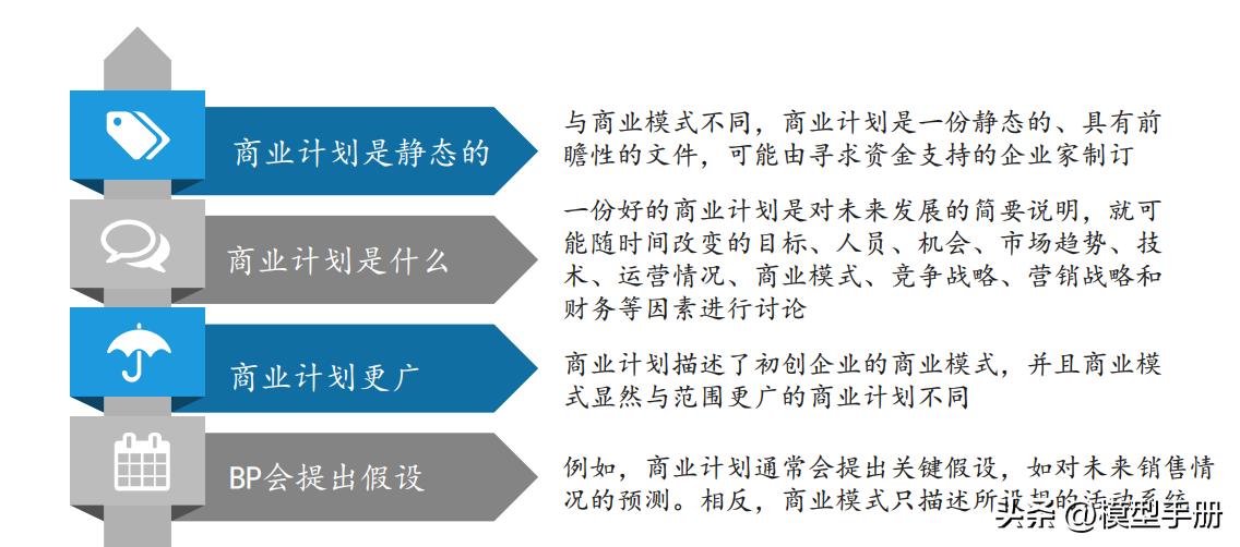 商业模式顶层架构设计,商业模式构建的9大模块